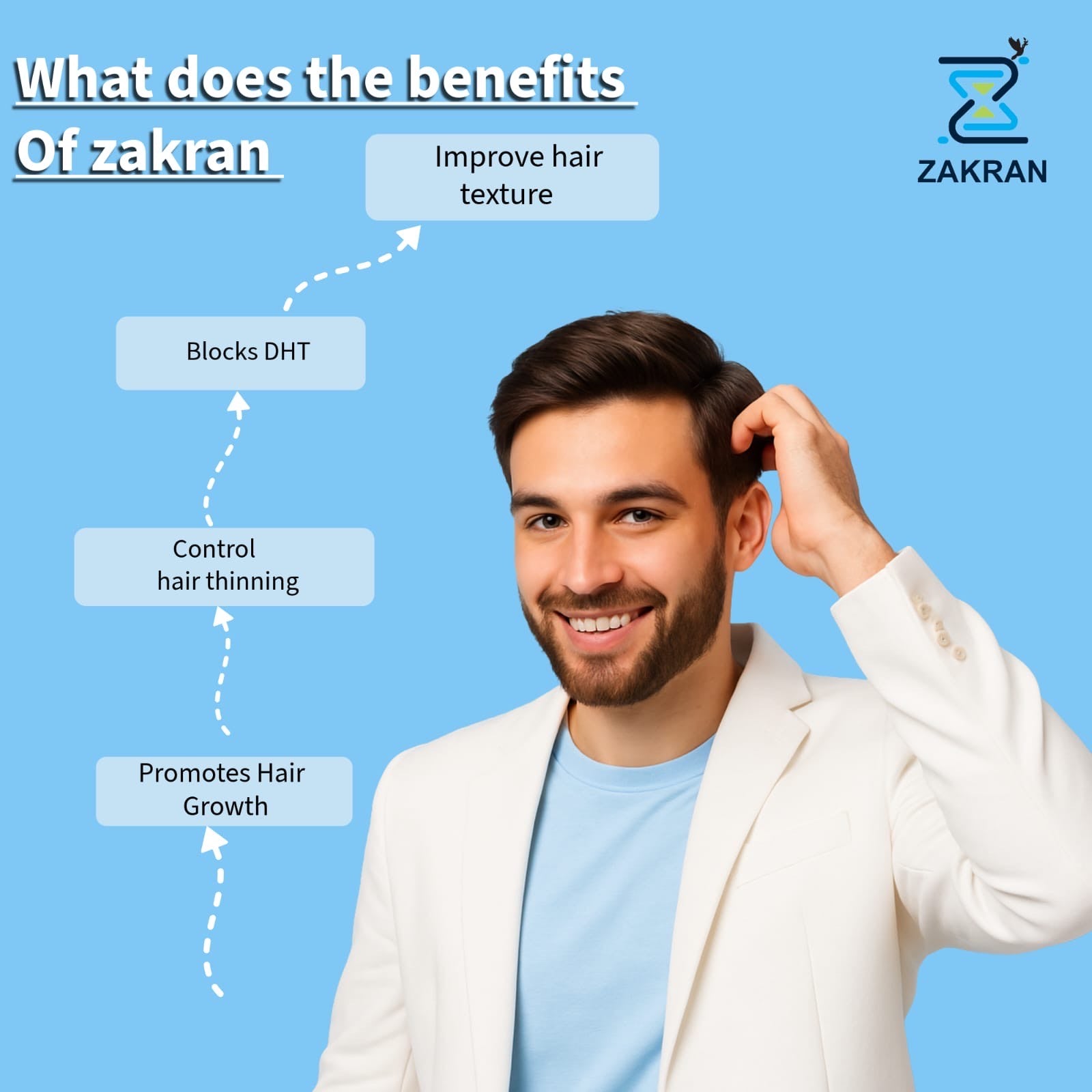 Zakran Hair Growth Serum