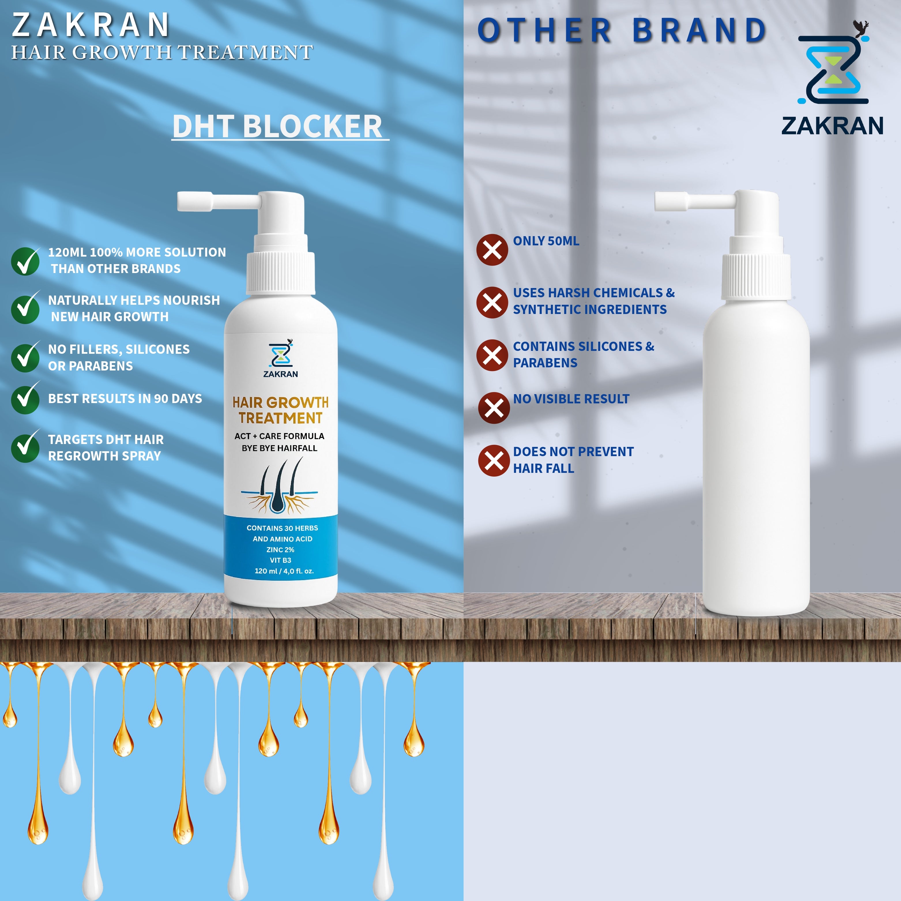 Zakran Hair Growth Serum