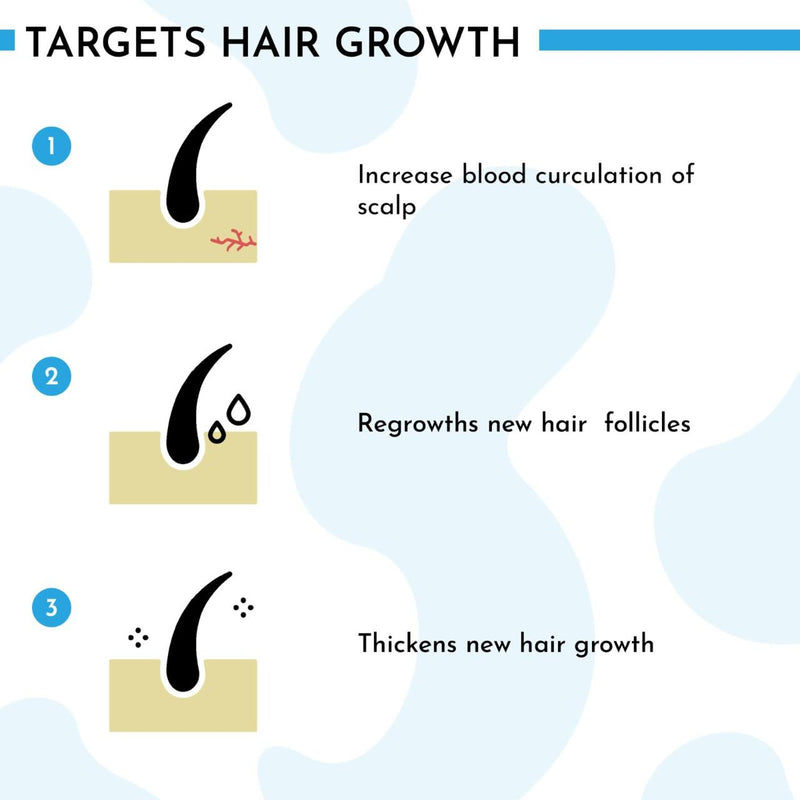 Zakran Hair Growth Serum